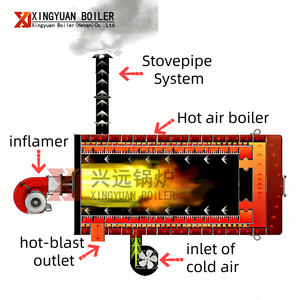 Caldera <span class=keywords><strong>de</strong></span> Agua Caliente Industrial XINGYUAN, <span class=keywords><strong>de</strong></span> Baja Presión, Automática, Horizontal, para Petróleo y Gas, en Oferta - Product Image 4