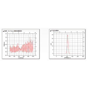 Reflective Film Thickness Meter Optical Constants Tester Film Thickness Uniformity Test <b>Machine</b> - Product Image 5