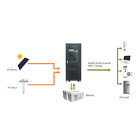 Solarenergiesystem 6000W 8000W 10000W 15000W Solarstromsystem Tragbares Solarsystem für den Heimgebrauch
