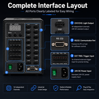 Controlador LED Digital de 16 Canales, Tamaño Compacto, Control Digital Directo para Regulación de Energía de Luces LED de Inspección Industrial Pequeñas