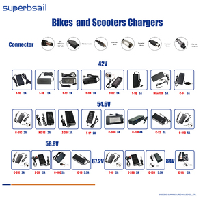 Chargeur Superbsail 2023 Original 58.8V 2A pour batterie au lithium <span class=keywords><strong>Zero</strong></span> 8X/9/10/<span class=keywords><strong>10X</strong></span>, chargeur de scooter électrique, vélo, vélo électrique - Product Image 5