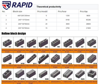 Produit phare : Machine automatique de fabrication de briques QT5-15, 9600 blocs par 8 heures, ligne de production de pavés creux en béton pour usine