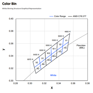 ชิป LED กำลังสูง Taiwan ProLights PQ2N-4LxE-xxxxx 4W 1616 3.2v แสงสีขาวเย็น/สีเหลืองอำพัน สำหรับงานแสงสว่าง - Product Image 6