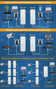Huastlink 5km ngoài trời Wifi cầu P2P 900Mbps 5GHz không dây CPE điểm đến điểm cầu không dây 1000Mbps cổng <span class=keywords><strong>Ethernet</strong></span> - Product Image 6