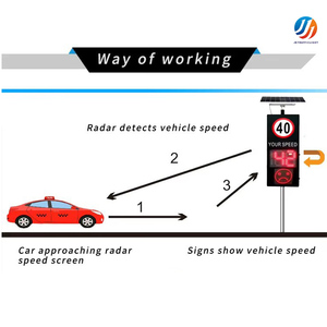 Panneau de signalisation routière avec affichage de la vitesse par radar 24 GHz SolarSchool Zone Safety et système de retour d'information pour la réduction de vitesse - Product Image 4