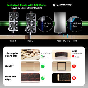 Cortador láser de madera con eje Z motorizado NEJE Max <span class=keywords><strong>4</strong></span> V2 E80, grabador láser de 1000 mm/s para madera, cortador de grabado láser de área grande para Metal - Product Image 4