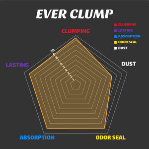 Areia para Gato de Bentonita com Bicarbonato de Sódio, Agregação Rápida, Desodorante - Product Image 5