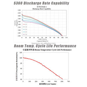350Wh/KG 실리콘 탄소 SiC 양극 무료 배터리 3C 7C 8.5Ah 30Ah 39Ah 72Ah 80Ah 고밀도 고체 리튬 이온 배터리 - Product Image 2