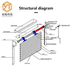 Tapparelle Avvolgibili Personalizzate Antivento <span class=keywords><strong>in</strong></span> Lega di <span class=keywords><strong>Alluminio</strong></span> Isolante - Product Image 4