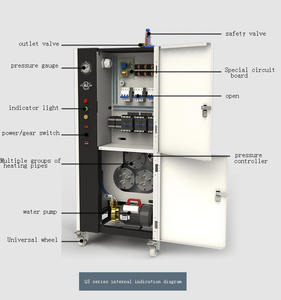 Générateur de <span class=keywords><strong>vapeur</strong></span> électrique automatique de 36kw <span class=keywords><strong>pour</strong></span> l'industrie du repassage <span class=keywords><strong>pour</strong></span> restaurant, maison, ferme, hôtel, économie d'énergie - Product Image 4