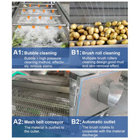 Oceaan Multifunctionele Kleine Bubbel Wasmachine Sla Verse Fruitgroente Wasmachine