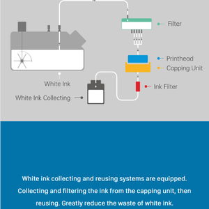 中国制造商最畅销的双头dtg直连到服装棉质T恤打印机，带白色墨水循环系统 - Product Image 2
