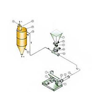 Greentech Space Height Saving Pneumatic Vacuum Conveyor <strong>System</strong> for Sugar Coffee Industrial Use 220/380V Customizable Dimensions - Product Image 2