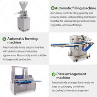 Ligne de production de machines à former des Pao, Momo, Mantou et Bao Zi (pain vapeur farci)