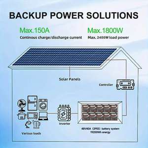 Wholesale Ebike <b>Battery</b> 48V 60V <b>72V</b> LiFePO4 Prismatic Cell 40Ah-120Ah CE Certified with Bluetooth BMS for Pallet Jack Lift Truck - Product Image 6
