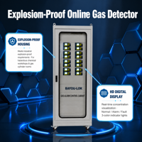 Armoire de commande du système de détection de gaz GDS, panneau d'alarme PLC pour gaz combustibles et toxiques, compatible avec les détecteurs de gaz antidéflagrants 4-20mA Modbus