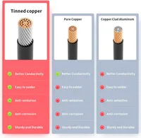 Connecteur solaire femelle-mâle avec câble pour application d'alimentation de batteries de générateurs solaires mâles et femelles