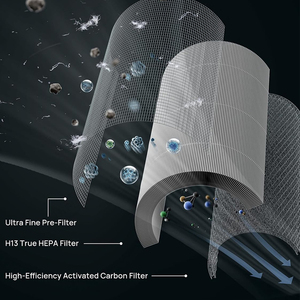Thay Thế Thân Thiện Với Môi Hộ Gia Đình Máy Lọc Không Khí Phần Bộ Lọc <span class=keywords><strong>HEPA</strong></span> Cho Dreo Macro Max S Máy Lọc Không Khí - Product Image 4