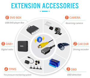 12,1 pulgadas Tesla crecreen nPaviavigation ord or ord Ondeo usion 2013-2019 ar ADIO nndroid 12 Multimedia layer arplay - Product Image 4