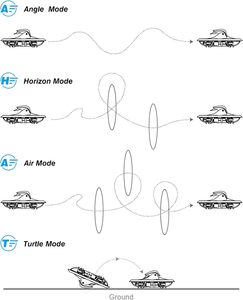 Комплект BETAFPV Cetus X FPV: полетный контроллер Betaflight FC, передатчик LiteRadio 3, камера C04, очки VR03. Удобный для начинающих, продвинутый комплект RTF. Летайте быстрее. - Product Image 4
