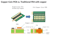 Service de carte mère PCBA de contrôleur de vol pour drone de course FPV quadricoptère 250mm 300mm sur mesure