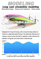 Mini 53mm 4.5g appâts de pêche leurres durs à la truite-leurre méné coulant Wobbler pour bar lent balancement flux roche leurres de pêche durs