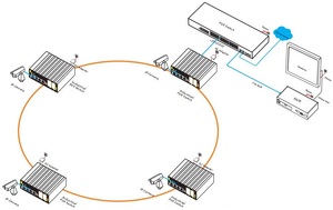 Switch PoE industriel direct usine 4x100Mbps RJ45 2xGigabit L2 géré 64G 6KV IP40 IEEE 802.3af/at OEM - Product Image 2