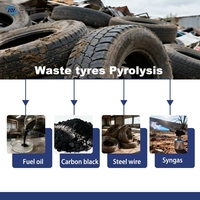 Machine de pyrolyse pour la transformation de mélanges de caoutchouc usagé et de plastique en huile combustible, avec stabilisation de tension sécurisée et alimentation suffisante