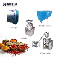 Chilipeper Machine Chilipeper Machine Chili Pepermachine