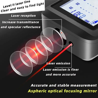 Télémètre laser électronique en plastique haute précision IP54 pour la mesure de distance, surface et volume, idéal pour la décoration intérieure et comme règle électronique