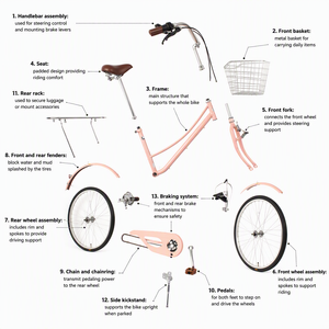 Vélo pour femmes, acier, simple vitesse, jantes en alliage d'aluminium, roue de 26 pouces, rose, vélo de ville pour adultes, vélo pour femmes - Product Image 3