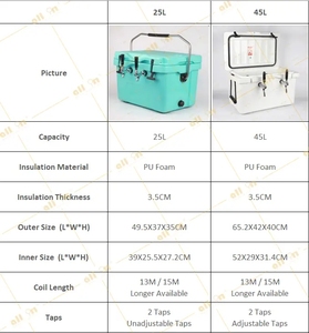 ทั้งหมดใน25L ชงกล่องพลาสติกสำหรับแช่เบียร์ปาร์ตี้กลางแจ้งกล่องใส่เบียร์พกพาง่าย - Product Image 2