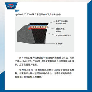 Correas de Transmisión Optibelt RED POWER 3 Resistentes a Altas Temperaturas (100 °C), Correa de Distribución HTD de PVC y Goma Importada 5V850/1250 - Product Image 5