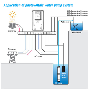 3phase 220V 7.5hp 10hp <b>Solar</b> Water <b>Pump</b> 5.5kw 7.5kw Submersible <b>Solar</b> Vfd <b>Pump</b> Drive KE300A-01-5R5G-T4 / KE300A-01-7R5G-T4 <b>Solar</b> - Product Image 5