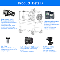 Compresseur d'air à vis monophasé ou triphasé 7.5kW 230V 60Hz débit 40CFM 115PSI expédition deux en un incluse