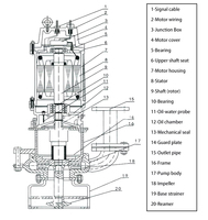 Pompe de puisard centrifuge à vente directe Pompe électrique de dragage de sable et de gravier pour l'industrie minière