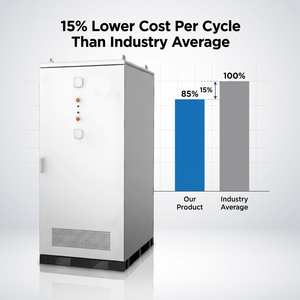 IP55 Liquid Cooled LiFePO4 BESS 125kW/261kWh Industrial Commercial <b>Energy</b> <b>Storage</b> <b>System</b> - Product Image 4