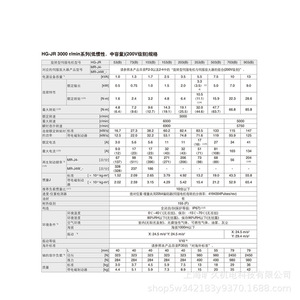 Servomotor HG-JR 3000 rpm 6.4 Nm 11 A CA 200 V Fabricado en Japón para uso industrial - Product Image 1
