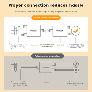 UGREEN Répartiteur Ethernet RJ45 Répartiteur Ethernet 100Mbps 1 à 2, Plug and Play, 2 appareils en réseau simultané - Product Image 3