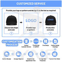 Gorras de Béisbol Promocionales Unisex de 6 Paneles, de Algodón Suave, Lisas, para Bordado Personalizado al por Mayor