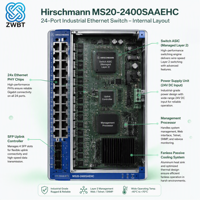 Nuevo Switch Ethernet Administrado Hirschmann MS20-2400SAAEHC Original de 24 Puertos 10/100Mbps con Capacidad de Conmutación Modular de 4.8Gbp