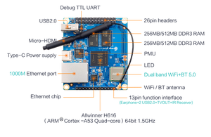 Orange <span class=keywords><strong>Pi</strong></span> Zero 2 512MB RAM 1GB, papan komputer tunggal Allwinner H616 Chip mendukung BT Wifi - Product Image 3