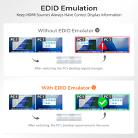 Conmutador KVM HDMI DP 2x2 ODM de 2 Puertos 8K60 con Soporte de Paso USB3.0, RJ45 Gigabit y EDID para Edición de Video y Renderizado 3D