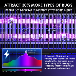 Led <span class=keywords><strong>Bug</strong></span> <span class=keywords><strong>Zapper</strong></span> bay trong nhà <span class=keywords><strong>Zapper</strong></span>- 10 năm tuổi thọ đèn-bay, thuốc diệt muỗi và Thuốc đuổi-Lưới 3000V nhẹ, mạnh mẽ - Product Image 5