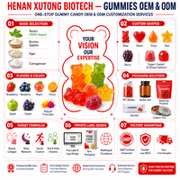 Vente en gros de gommes à mâcher en forme d'ours sans sucre Keto à étiquette privée 1000 mg pour hommes et femmes