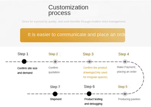 Auvent de porte coulissante électrique intelligent en gros, gazebo français d'extérieur, <span class=keywords><strong>pavillon</strong></span> en aluminium imperméable, bâtiments de jardin - Product Image 6