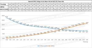 Hélice Foxtech Diamond 2995, 29 pouces, grande hélice en fibre de carbone, pour drone industriel, agricole, protection des plantes - Product Image 6