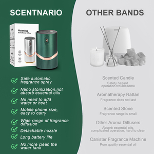 OEM Customizable Logo Scent Diffuser Mini Sleek Aluminum Alloy Waterless Nebulizing Car Diffuser Quiet Scent Diffuser - Product Image 5