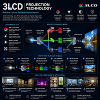 Profesyonel 10.000 ANSI Lümen 3LCD Lazer Projektör, 3D Projeksiyon Haritalama ve Büyük Ölçekli AV Kurulumları için