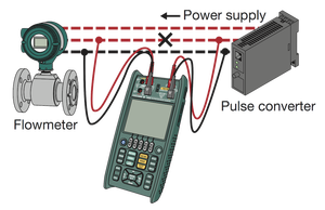 เครื่องมือสอบเทียบกระบวนการอเนกประสงค์ประสิทธิภาพสูง Yokogawa OEM รุ่น CA500 CA550 หน้าจอ LCD วัสดุ PVC ผลิตในญี่ปุ่น รับประกัน 1 ปี หลากหลายรุ่น - Product Image 5